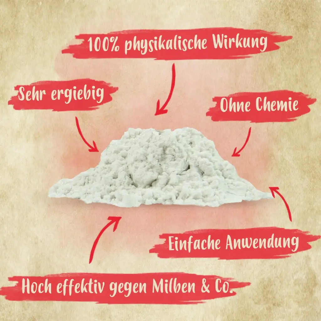 Mitepowder Pulver mit Text: 100% physikalische Wirkung, Sehr ergiebig, Ohne Chemie, Einfache Anwendung, Hoch effektiv gegen Milben & Co.